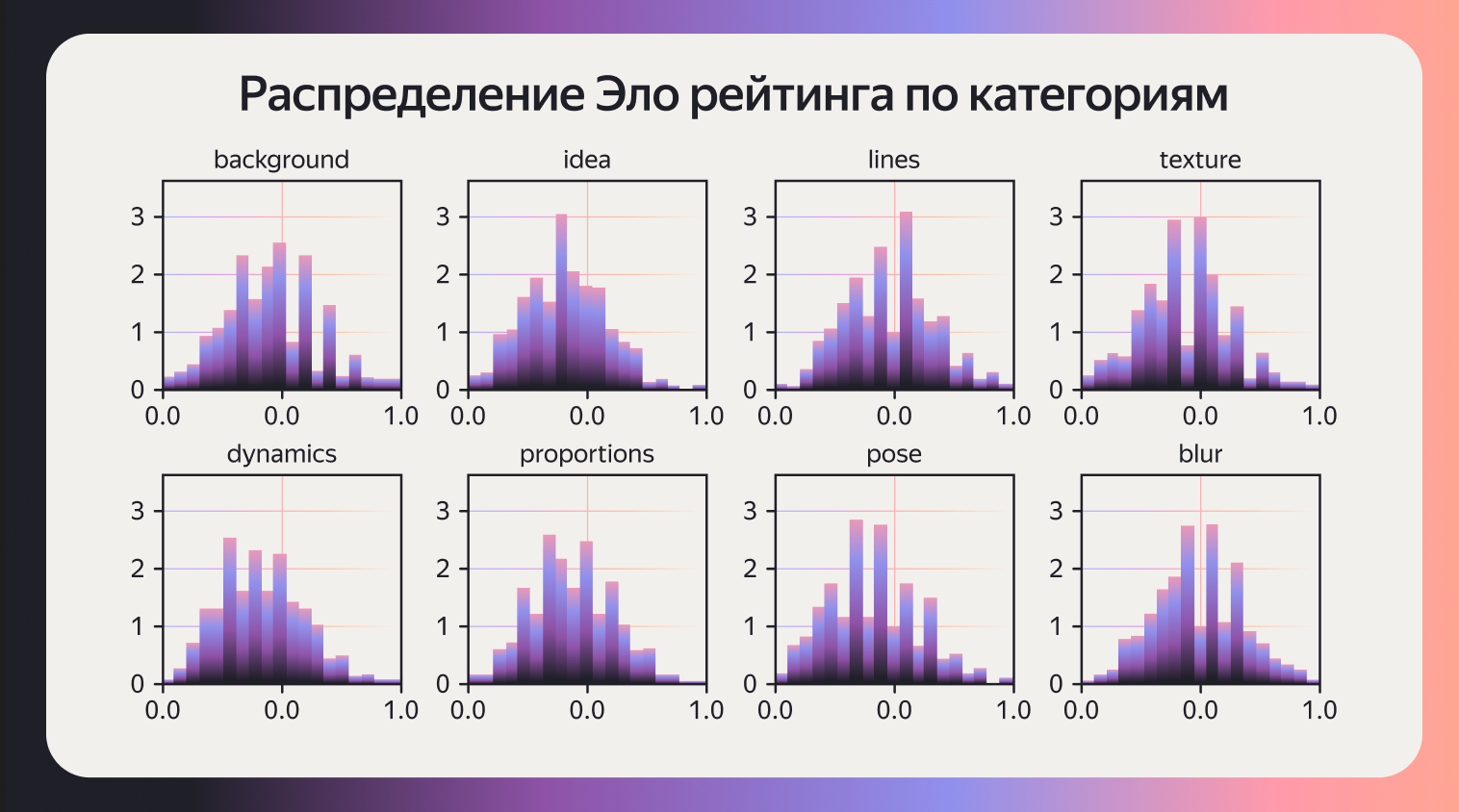 Как шахматный подход помог разобраться с фотолентой Яндекс Диска - 9